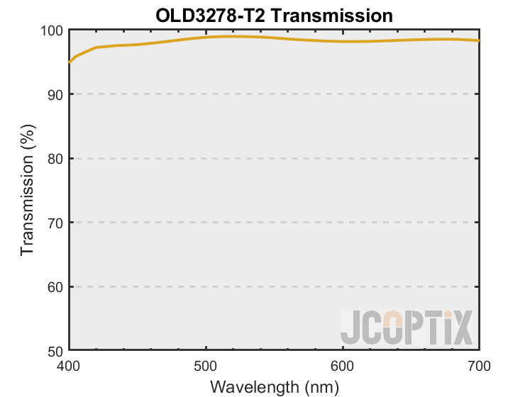 OLD3278-T2 Theoretical Transmission